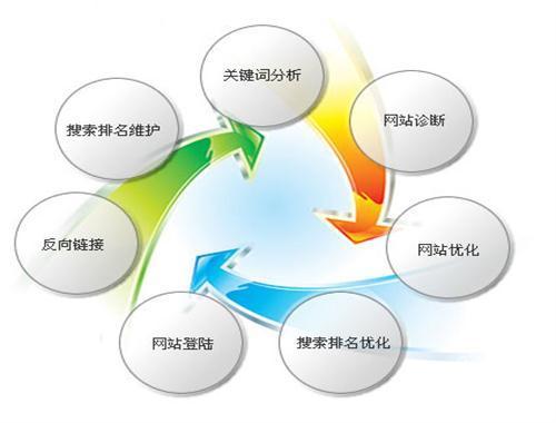上海网络推广外包公司该如何正确的选择?